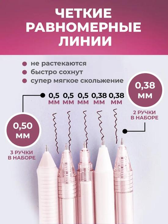 Гелевые ручки.