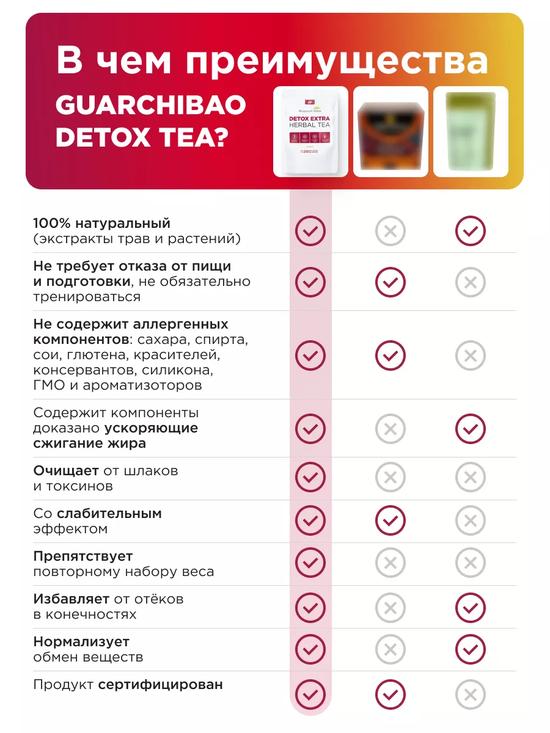 Чай для похудения