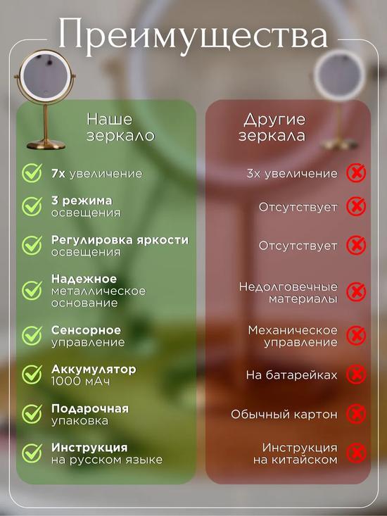 Зеркало настольное с подсветкой и увеличением для макияжа