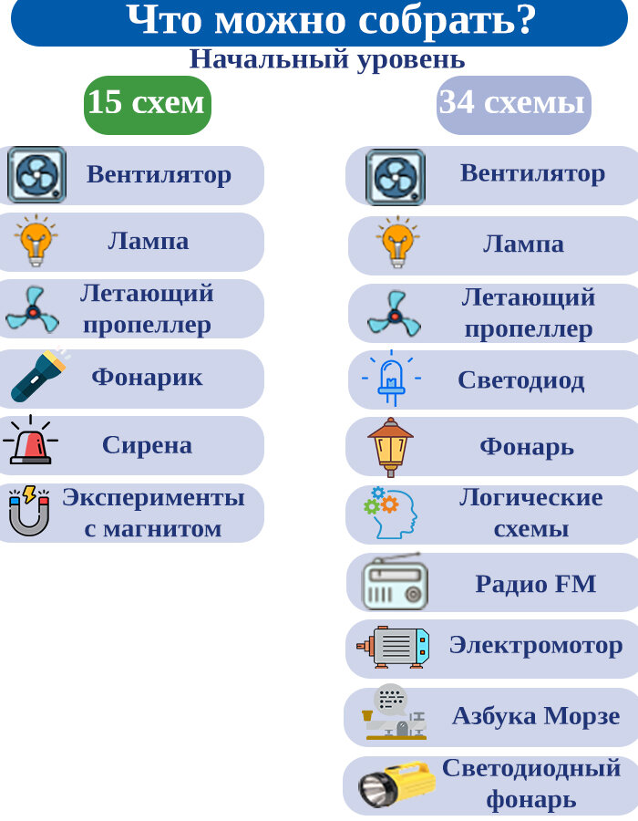Электронный конструктор Знаток