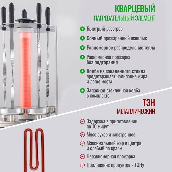 Электрошашлычница