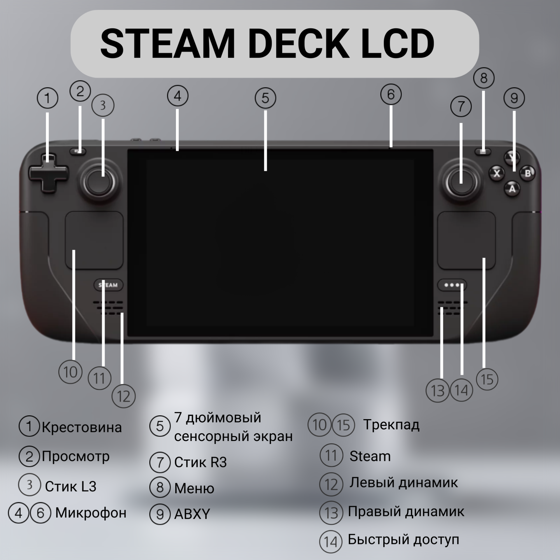Steam Deck 2TB