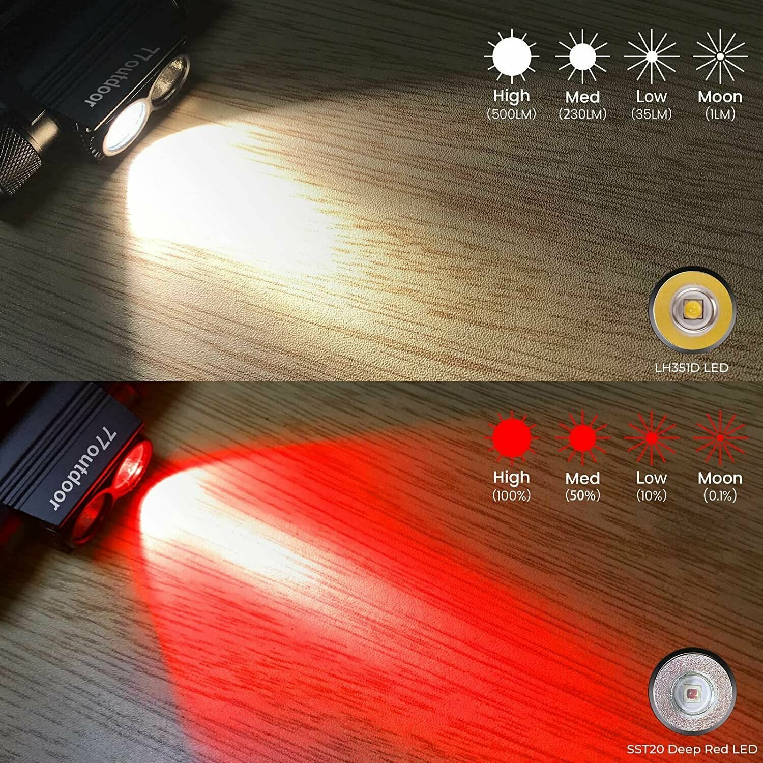 Светодиодный фонарик H25LR