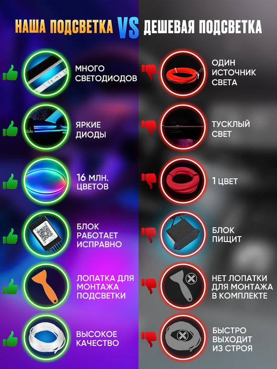 Неоновая подсветка для салона авто
